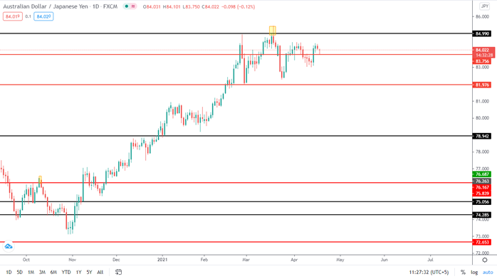 Select the highlighted option to consider spreads in trading copier