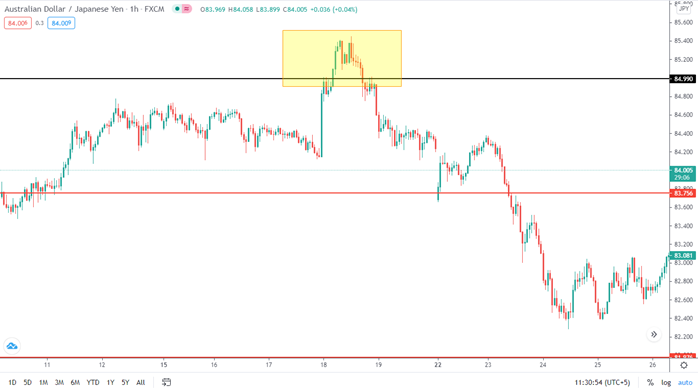 Select the highlighted option to consider spreads in trading copier