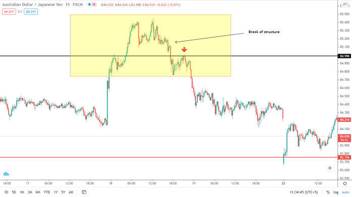 Select the highlighted option to consider spreads in trading copier