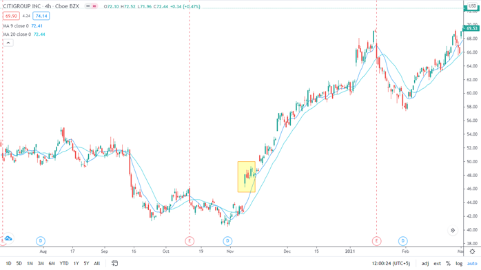 Select the highlighted option to consider spreads in trading copier