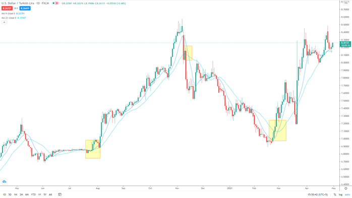 Indicators and trends