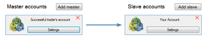 scheme duplicate trades of profitable trader